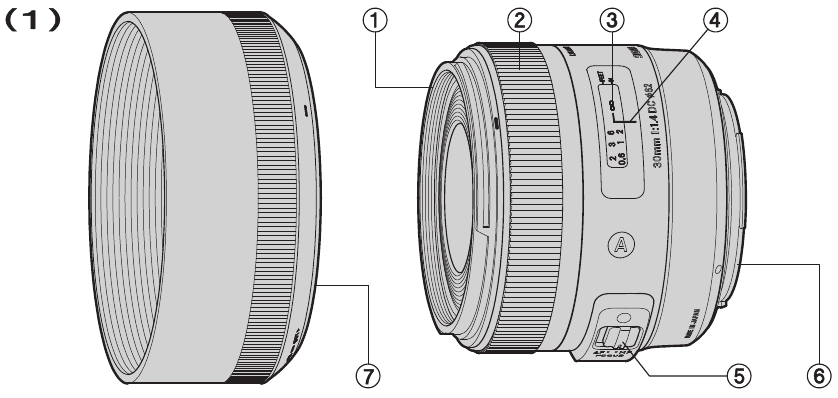 SIGMA - 30mm F1.4 DC HSM Art - DESCRIPTION OF THE PARTS DESCRIPTION OF THE PARTS