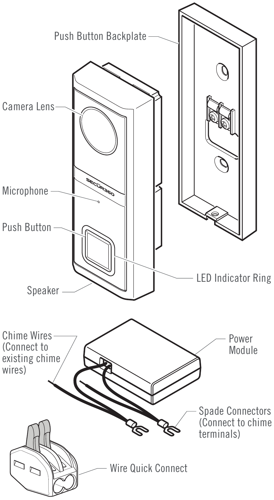 HeathZenith - SECUR360 9600 - Tunne järjestelmäsi Tunne järjestelmäsi