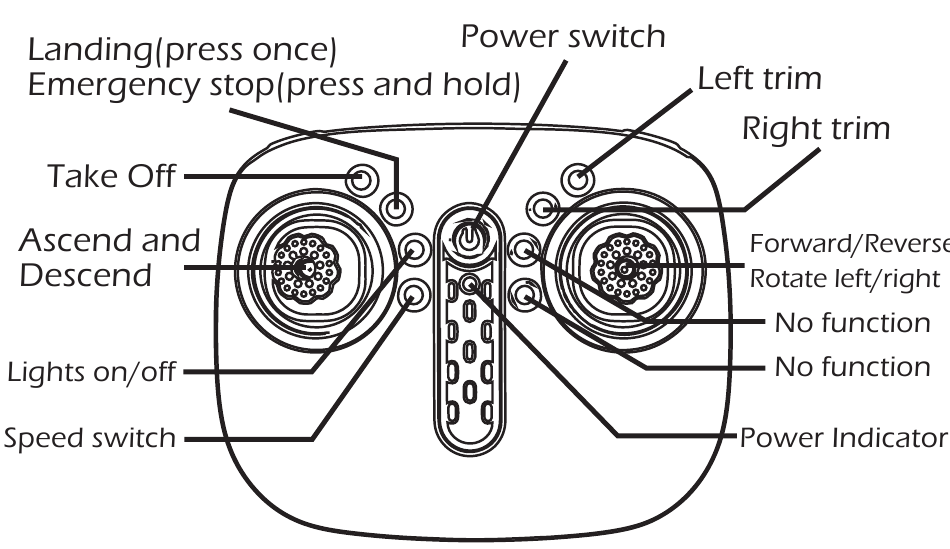 Deerc - DE51 - FUNCIONES DEL CONTROL REMOTO FUNCIONES DEL CONTROL REMOTO