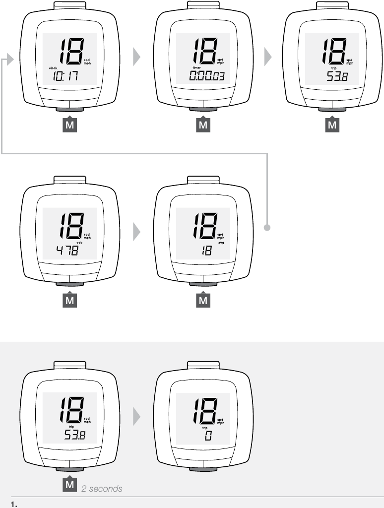 Bontrager - GoTime - Starting Your Ride Starting Your Ride