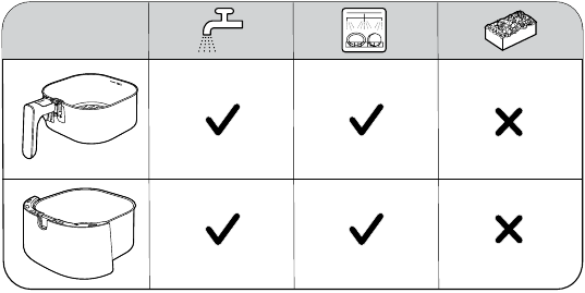 Philips - Serie 3000 - Pulizia Pulizia