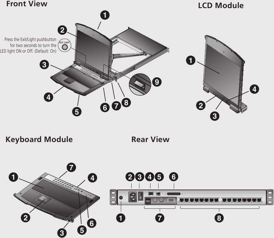 ATEN - Altusen KL1508Ai - Kontrola hardvéru Kontrola hardvéru