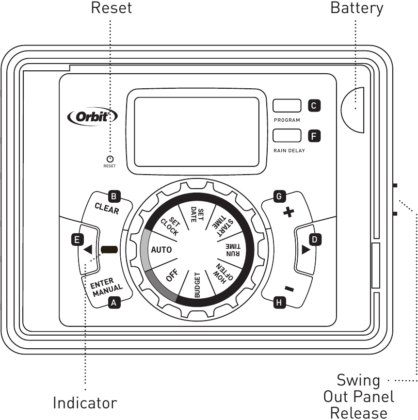 Orbit - 57896 - Funkcija gumba Funkcija gumba
