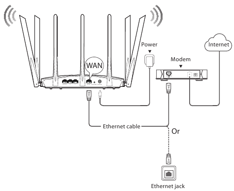 Tenda - AC19 - Ligue o seu router - Ligar à internet Ligue o seu router - Ligar à internet