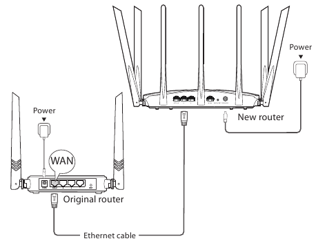 Tenda - AC19 - Ligue o seu router - Importar do router original Ligue o seu router - Importar do router original