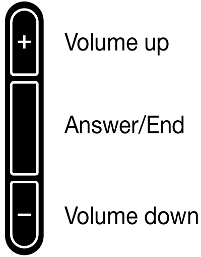 Bose - QuietComfort 25 - Controlling your Samsung Galaxy device - A remote Controlling your Samsung Galaxy device - A remote