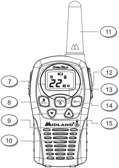 Midland - X-TRA TALK LXT500 Series - Controles Controles