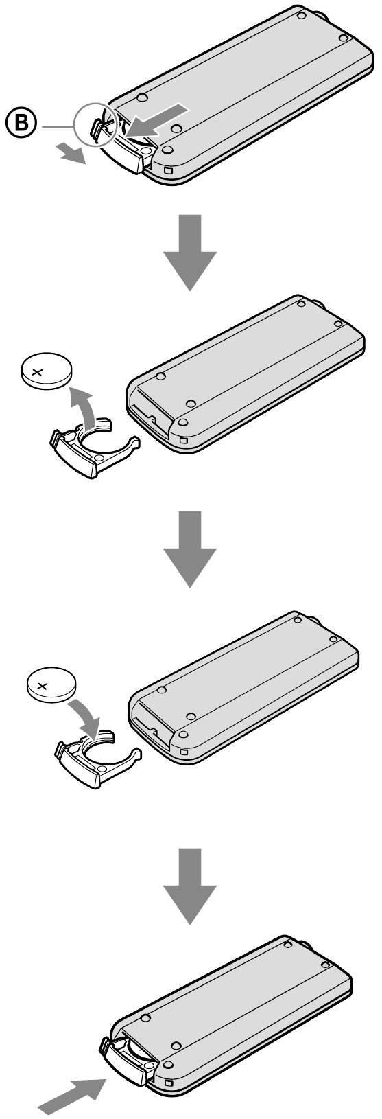 Sony - RMT-DSLR2 - Výmena batérie diaľkového ovládača Výmena batérie diaľkového ovládača