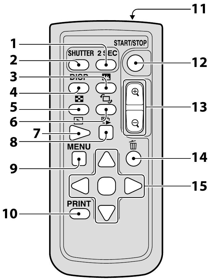 Sony - RMT-DSLR2 - Identifikácia častí Identifikácia častí
