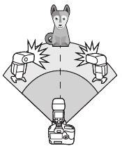 flash sem fios automático com várias unidades escravas