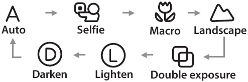 Fujifilm - INSTAX SQUARE SQ6 - Each time you press the MODE button Ogni volta che si preme il pulsante MODE