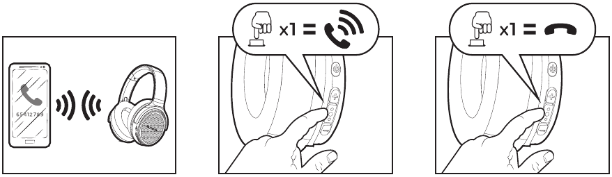 Aiwa - HST-250BT - ANSWER INCOMING CALL & HANG UP THE PHONE ODGOVOR NA DOHODNI KLIC & PREKINITEV POVEZAVE