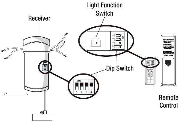 HAMPTON BAY - 99432 - Kodų nustatymas ant nuotolinio valdymo pultelio ir imtuvo Kodų nustatymas ant nuotolinio valdymo pultelio ir imtuvo