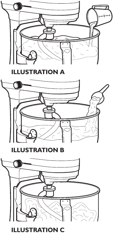 KitchenAid - Pro Line Series - Amestecarea și frământarea aluatului cu drojdie cu metoda de amestecare rapidă Amestecarea și frământarea aluatului cu drojdie cu metoda de amestecare rapidă