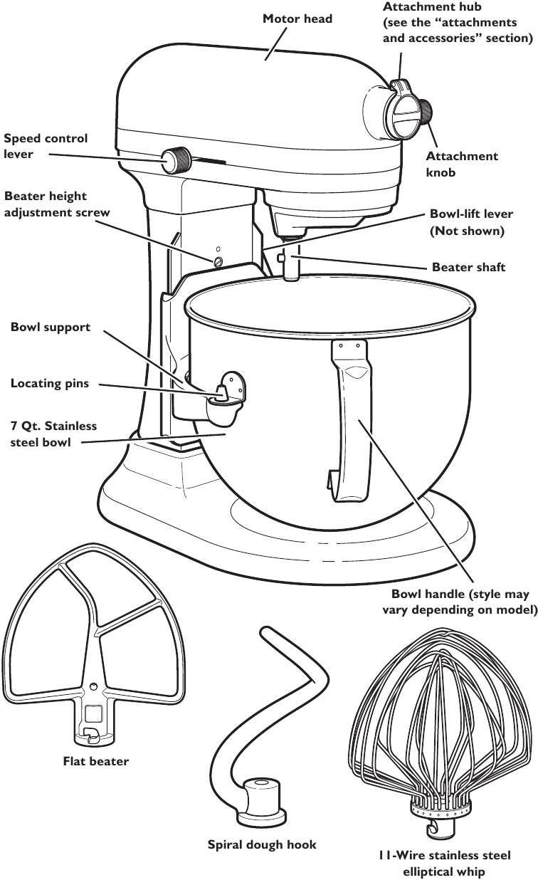 KitchenAid - Pro Line Series - Piese și accesorii Piese și accesorii