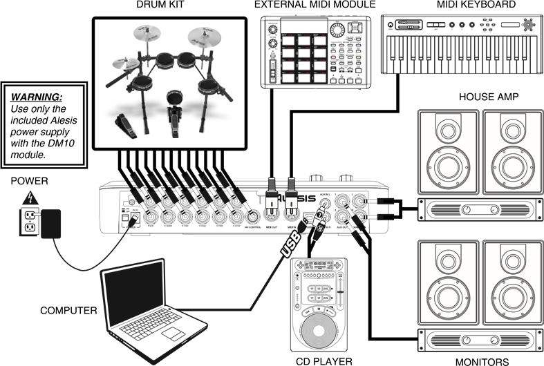Alesis - DM10 - DIAGRAM KONEKSI DIAGRAM KONEKSI