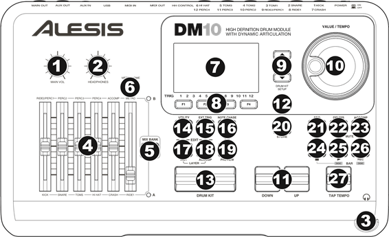 Alesis - DM10 - FITUR PANEL ATAS FITUR PANEL ATAS