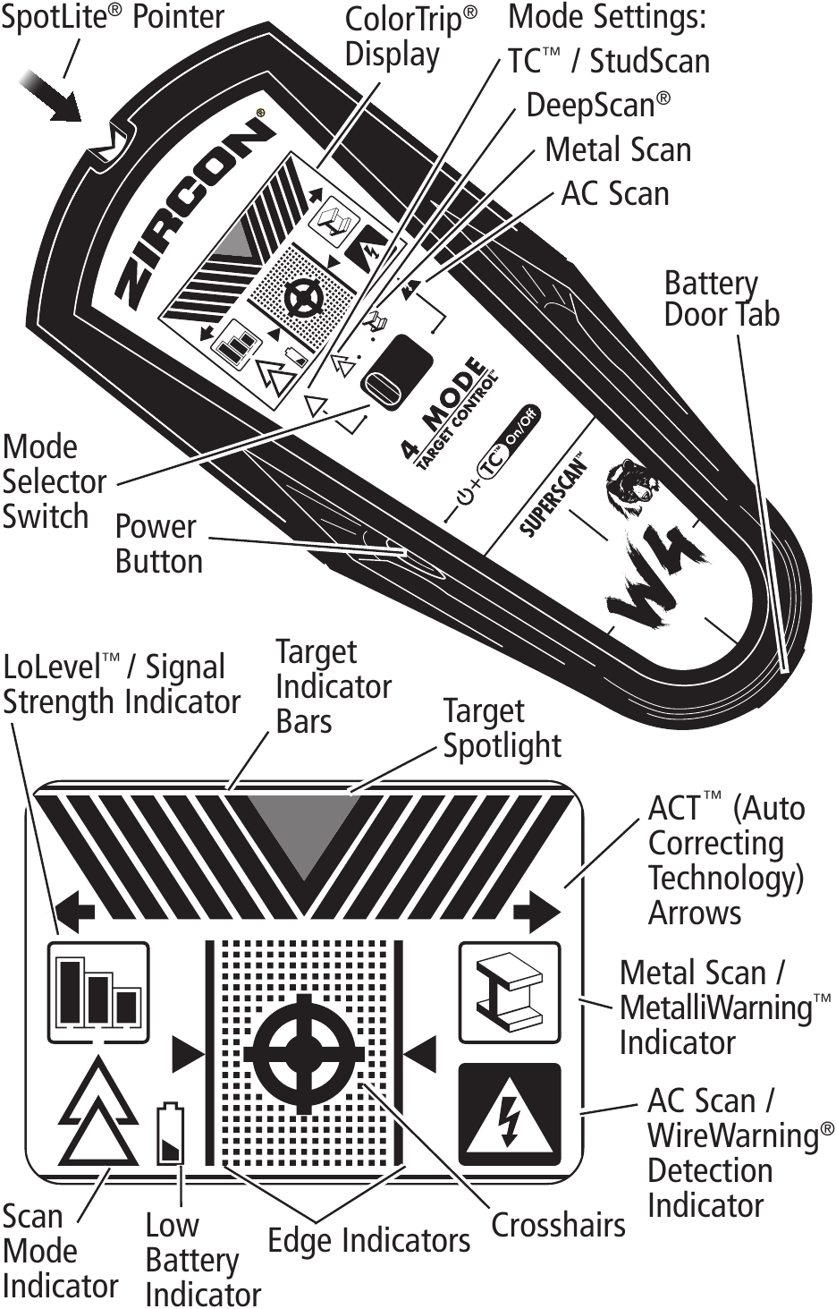 Zircon - SuperScan W4 - Descripción general Descripción general