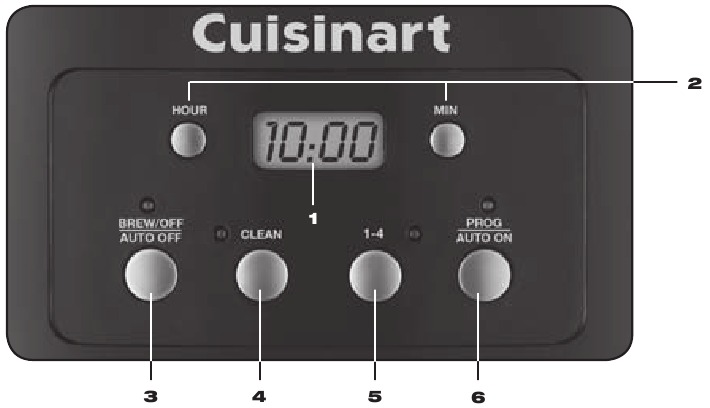 Cuisinart - DCC-500 Series - Πίνακας Ελέγχου Πίνακας Ελέγχου
