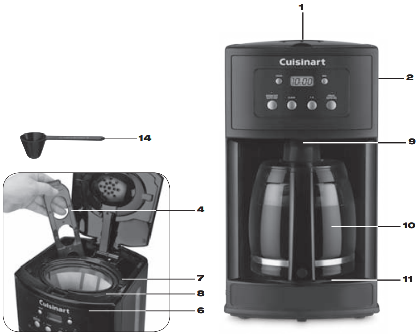 Cuisinart - DCC-500 Series - Features and Benefits Χαρακτηριστικά και Πλεονεκτήματα