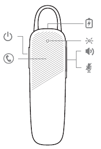 Plantronics - Explorer 500 Series - Põhitõed Põhitõed