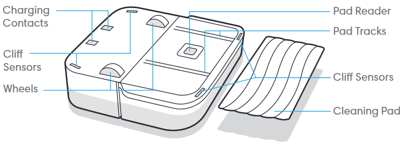 iRobot - Braava Jet M6 - Bottom View Κάτω Όψη