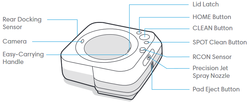 iRobot - Braava Jet M6 - Top View Επάνω Όψη