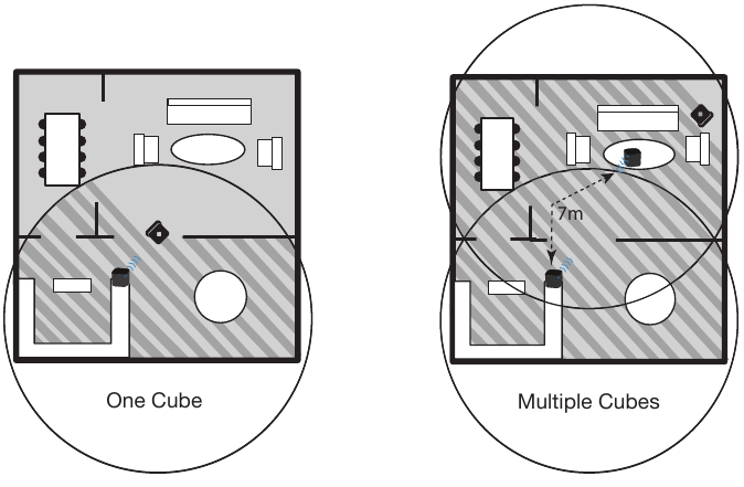 iRobot - Braava 300 Series - Braavani bir nechta Cube bilan ishlatish Braavani bir nechta Cube bilan ishlatish