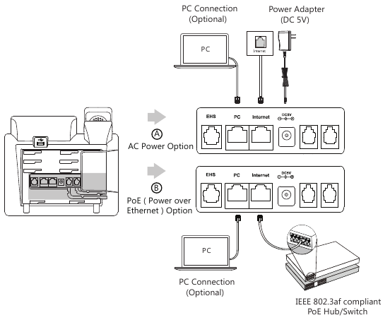 Yealink - SIP-T41S - Telefonni yig'ish - 4-qadam Telefonni yig'ish - 4-qadam
