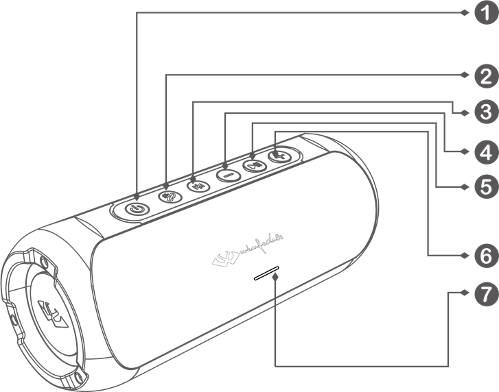 Wharfedale - EXSON S - Butonat dhe drita treguese e energjisë Butonat dhe drita treguese e energjisë