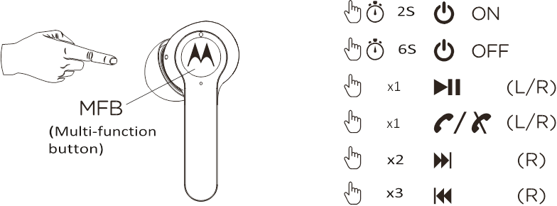 Motorola - MOTO BUDS-S ANC - Operación básica Operación básica