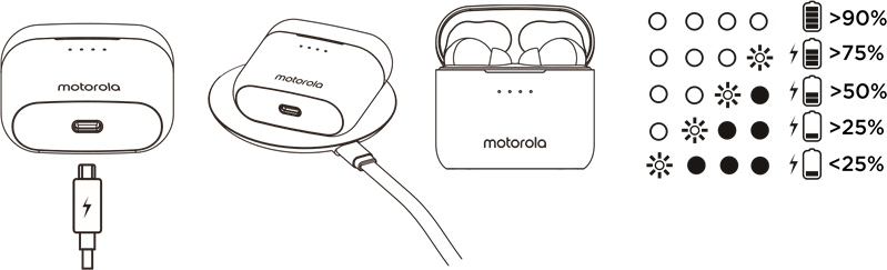 Motorola - MOTO BUDS-S ANC - Carga Carga