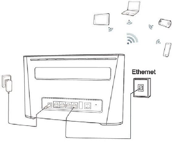 Huawei - B525s-23a - Πρόσβαση στο Internet μέσω δικτύου Ethernet Πρόσβαση στο Internet μέσω δικτύου Ethernet