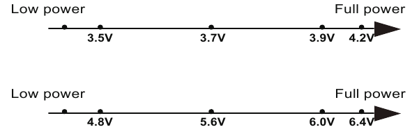 Nitecore - MH23 - Sfaturi de alimentare Sfaturi de alimentare