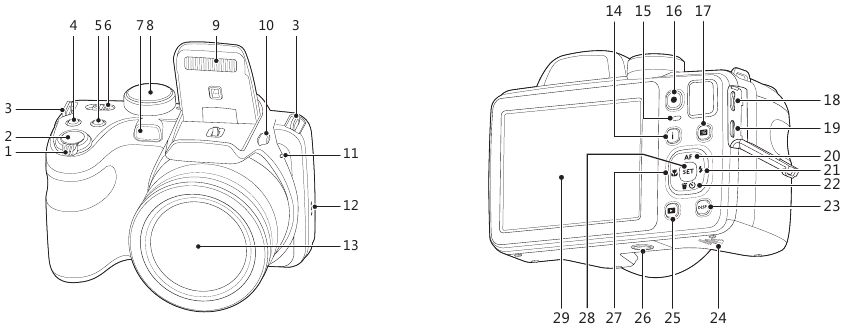 Kodak - PIXPRO AZ422 - Vistas de la cámara Vistas de la cámara