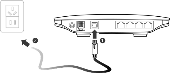 Huawei - B660 - Podłączanie zasilania Podłączanie zasilania