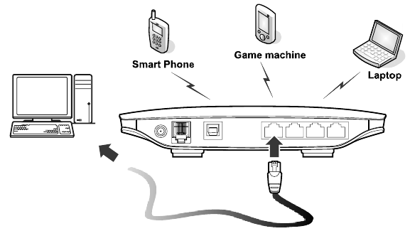 Huawei - B660 - Poznaj swoje urządzenie - Krok 1 Poznaj swoje urządzenie - Krok 1