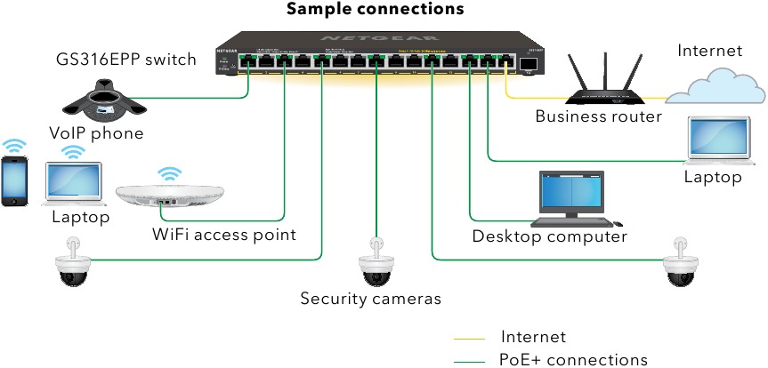 NETGEAR - GS316EP - Spojite switch Spojite switch