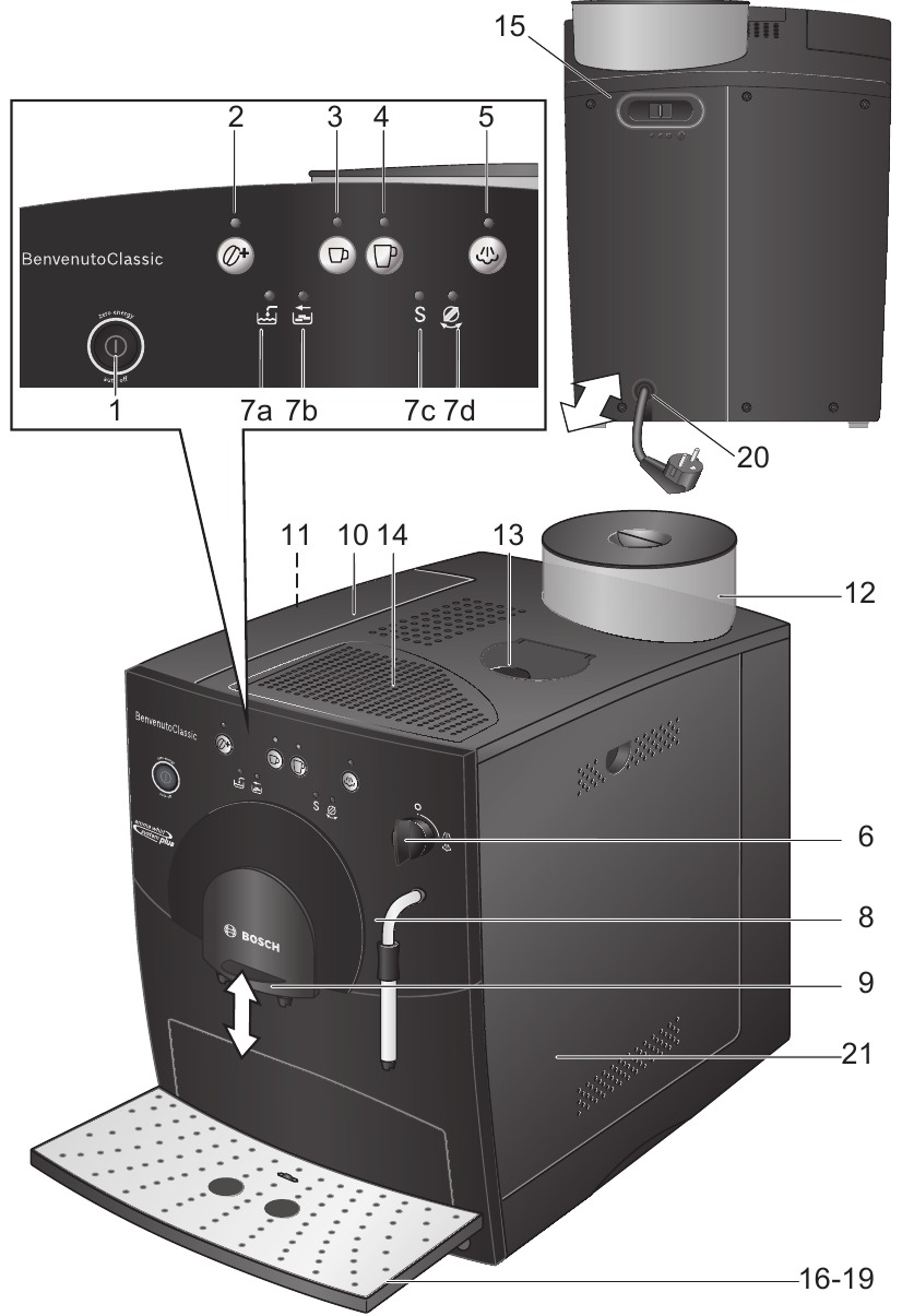 Bosch - TCA53 Series - Umumiy ko'rinish - 1-qism Umumiy ko'rinish - 1-qism