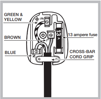 Indesit - IWSC 51051 - How to connect an alternative plug Как да свържете алтернативен щепсел