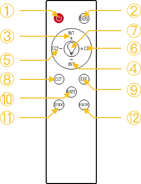 COLBOR - CL100-M - Instrucciones del control remoto Instrucciones del control remoto