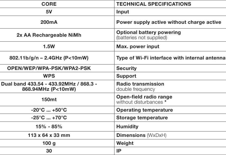 Nice - Core - FUNKČNÍ CHARAKTERISTIKY FUNKČNÍ CHARAKTERISTIKY