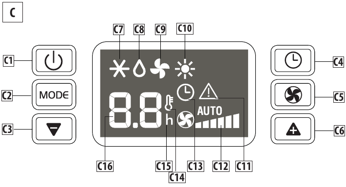 Delonghi - AN125HPEK - BOSHQARUV PANELI BOSHQARUV PANELI