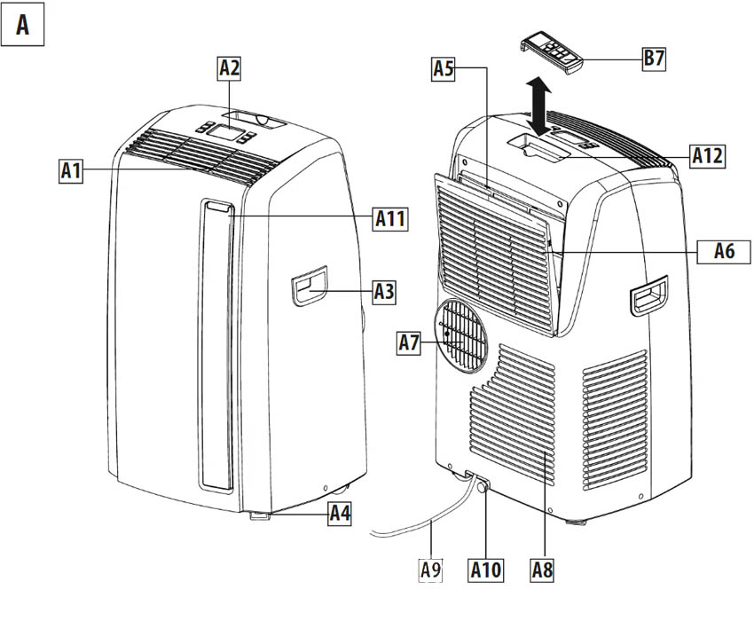 Delonghi - AN125HPEK - Jihozning tavsifi Jihozning tavsifi