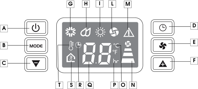 DèLonghi - PAC AN140HPEC - Nadzorna plošča Nadzorna plošča