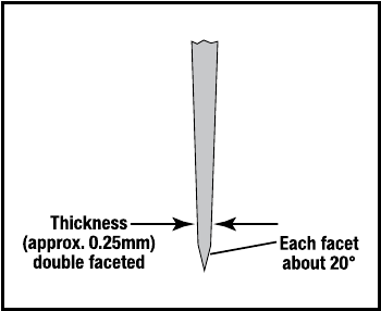 Chef's Choice - 1520 - Tega bashkëkohore aziatike Tega bashkëkohore aziatike