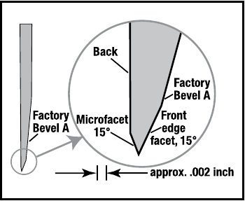 Chef's Choice - 1520 - Prerje tërthore e një tehu tradicional aziatik Prerje tërthore e një tehu tradicional aziatik