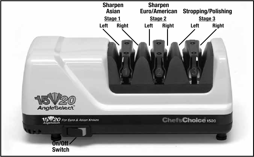 Chef's Choice - 1520 - Overview Overview