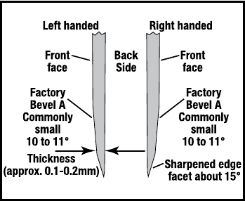 Chef's Choice - 1520 - Tega tradicionale aziatike Tega tradicionale aziatike