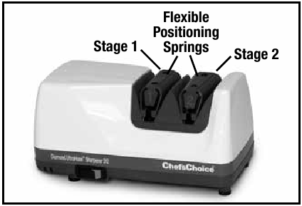 Chef's Choice - Diamond UltraHone 312 - Mengidentifikasi tahapan Mengidentifikasi tahapan